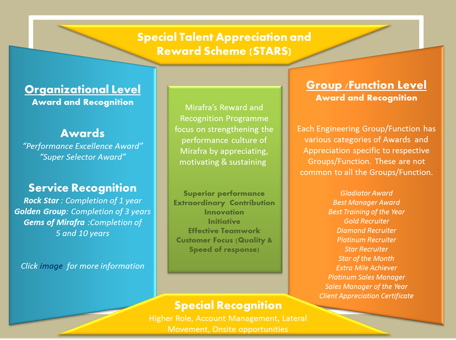 awards