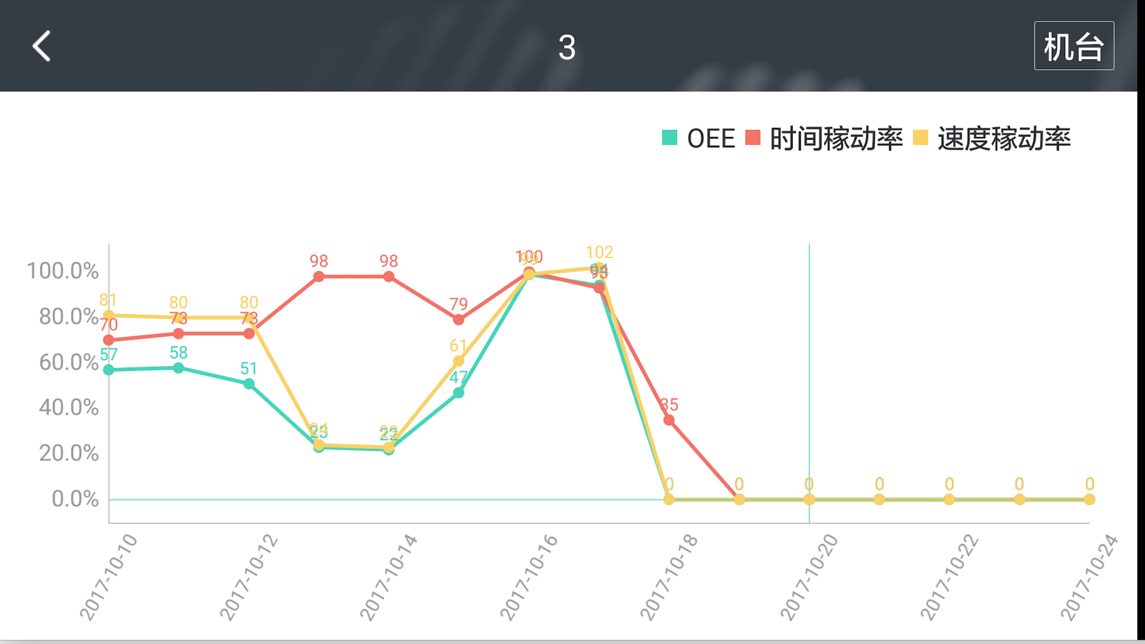fitScreen not working? · Issue #3519 · PhilJay/MPAndroidChart · GitHub