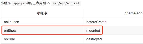 page组件的back 监听不到 在微信小程序上无反应 · Issue #210 · didi/chameleon · GitHub