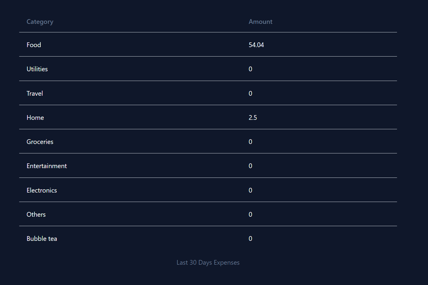 GitHub ocelot2123/expensetrackerdiscordbot