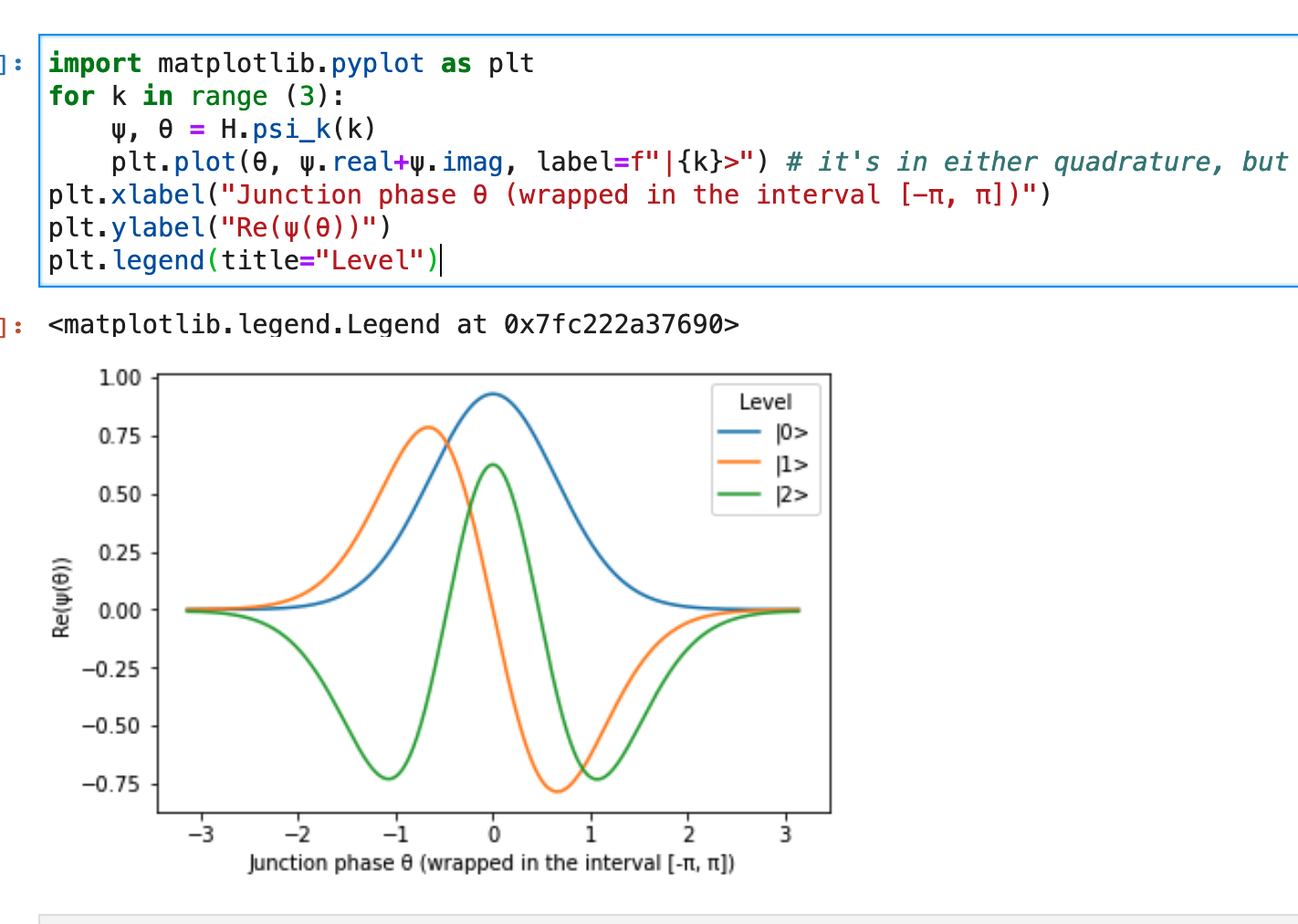 Modeling transmon qubit Cooper-pair box Hamiltonian in the charge basis ...