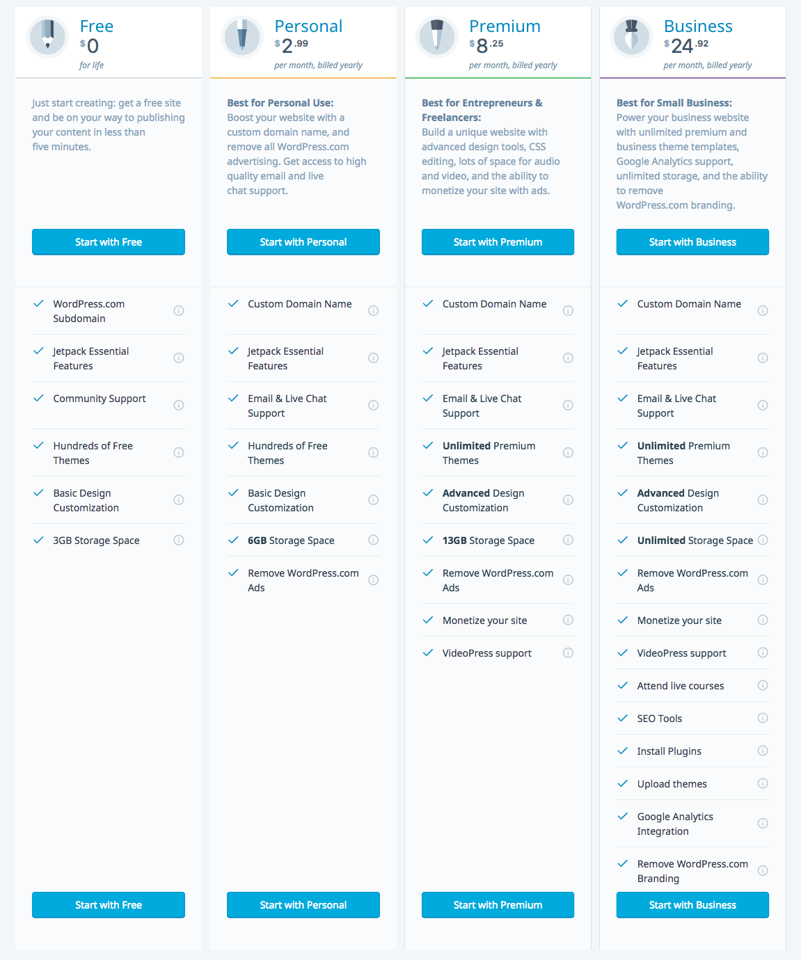 Outdated description WordPress.com Plans · Issue #6074 · wordpress ...