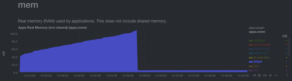 Memory leak on apache · Issue #1947 · owasp-modsecurity/ModSecurity ...