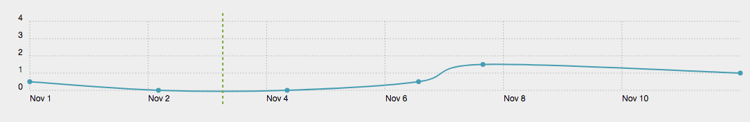 screen shot 2017-12-18 at 10 04 54 am