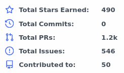 Commits count suddenly went down to zero · Issue #1820 · anuraghazra ...