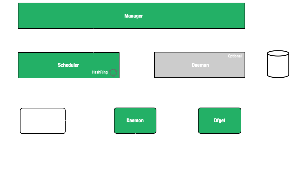 v2.0.3 · Issue #35 · dragonflyoss/console · GitHub