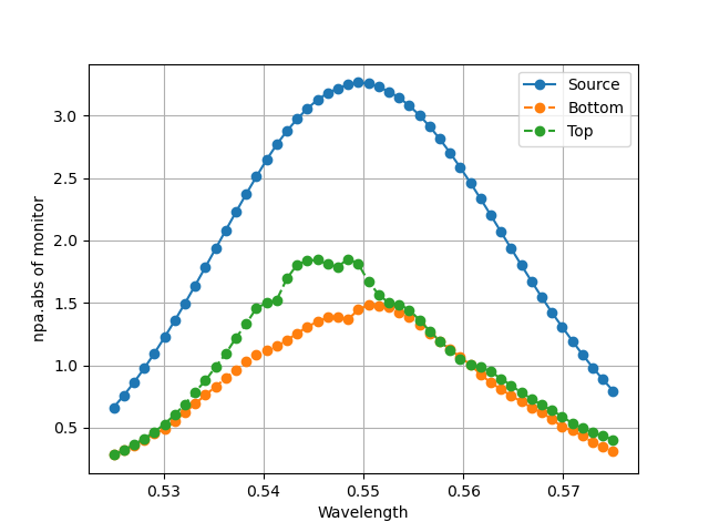 Monitor_Measurements