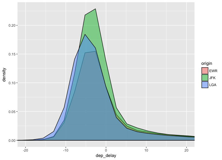 geom_density_ridges not computing density correctly? · Issue #13 ...
