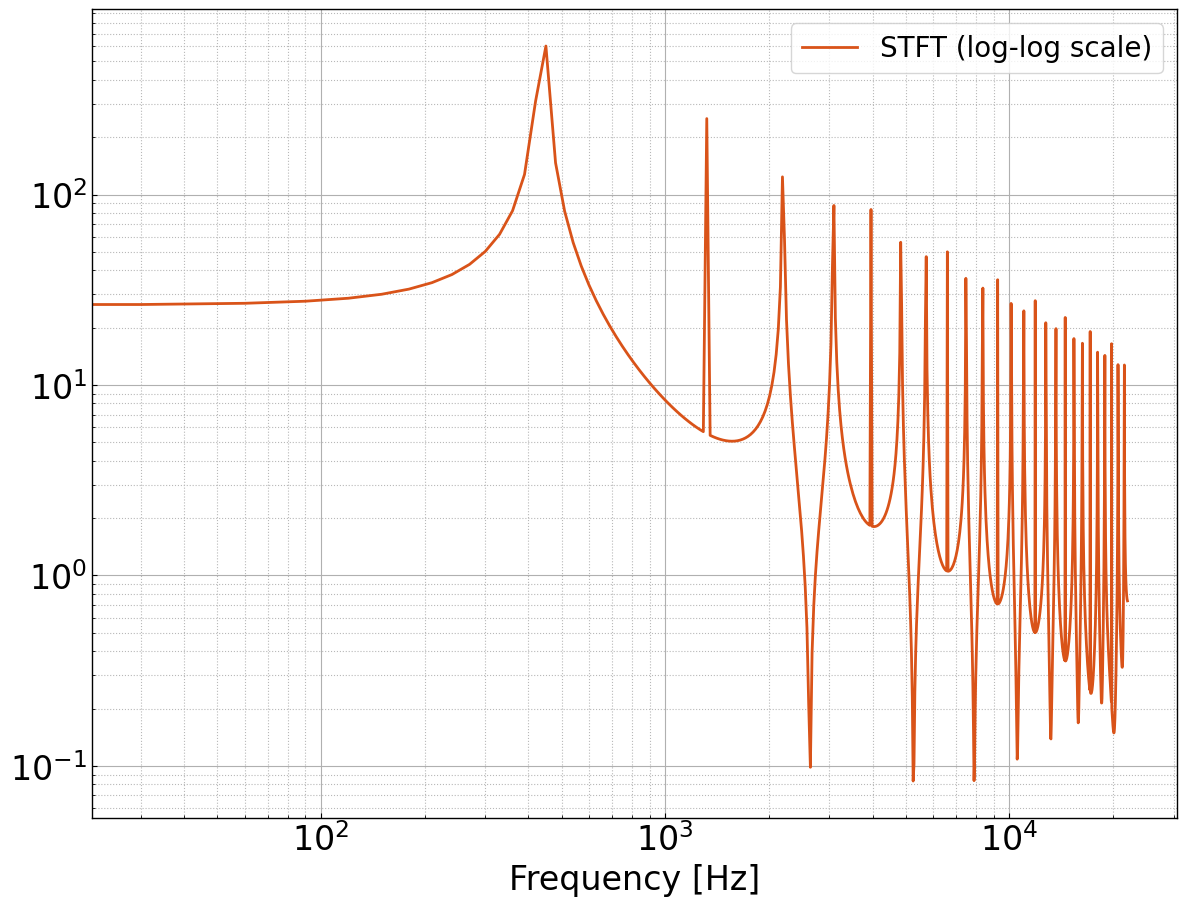 stft_log