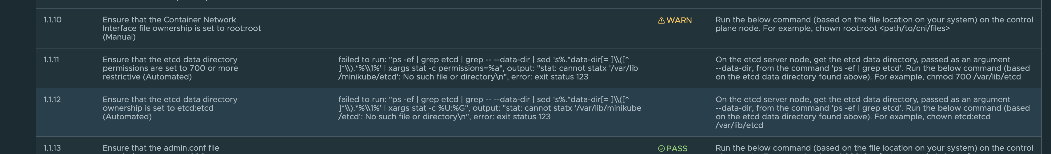 Bug There Are Still Several Kubebench Check Items Not Doing Well