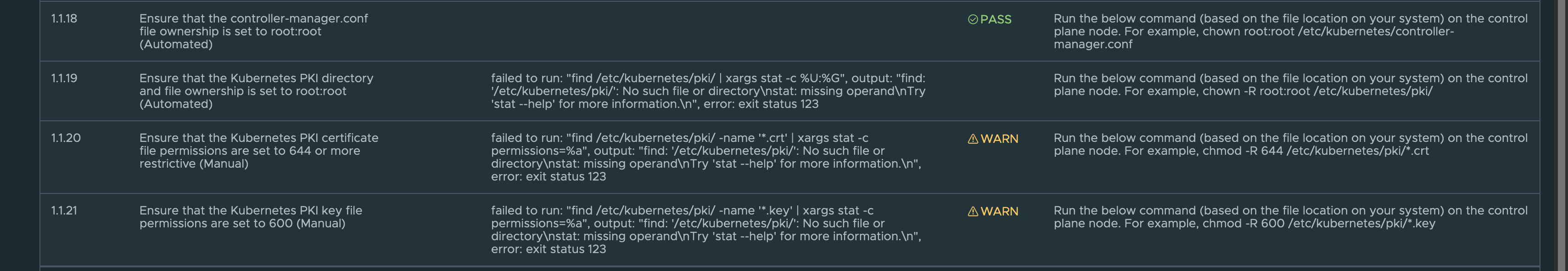 Bug There Are Still Several Kubebench Check Items Not Doing Well