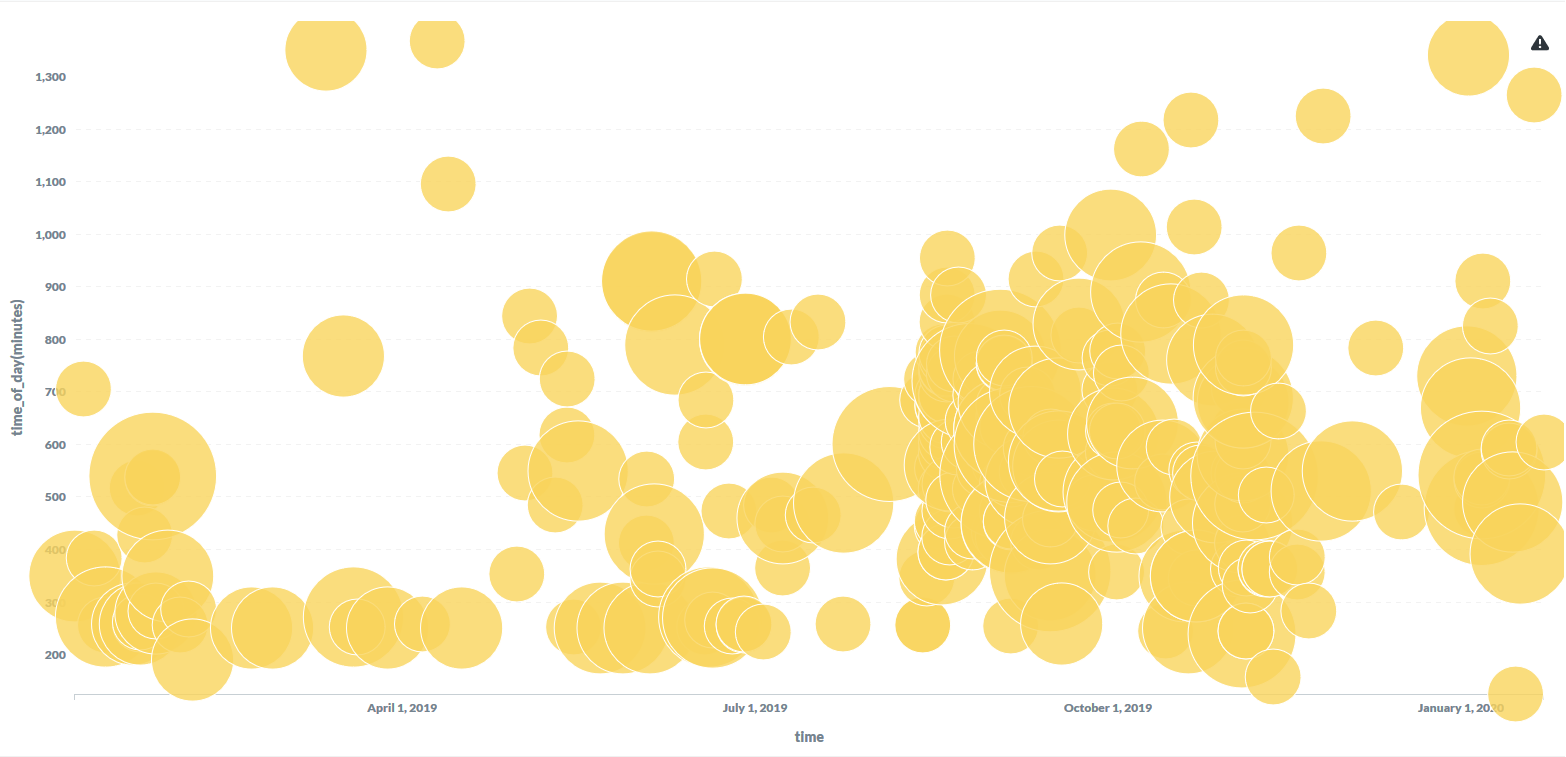 Ability to specify the Scale Factor in Scatter Plots · Issue #11896 ...