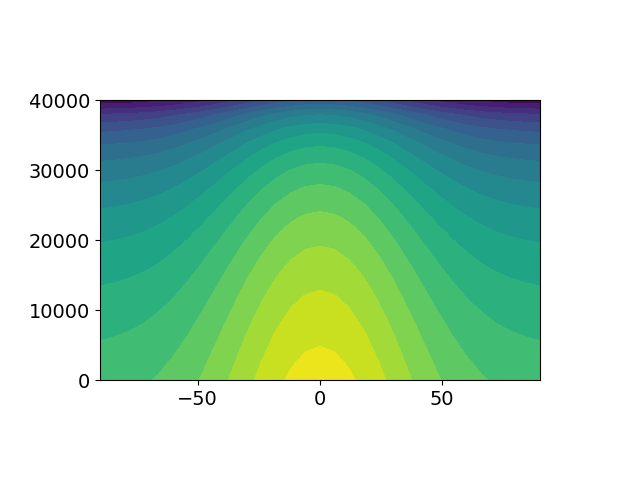 pygeode plots ignore padding from provided axeswrapper · Issue #123 ...