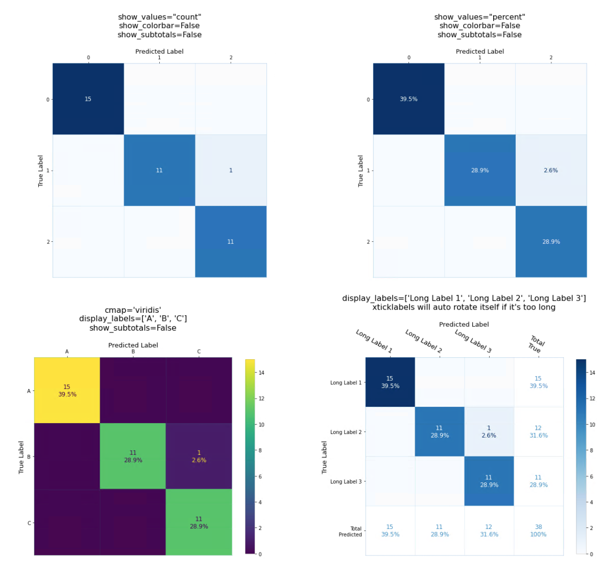 Improvement suggestions for Confusion Matrix Plot · scikit-learn scikit ...