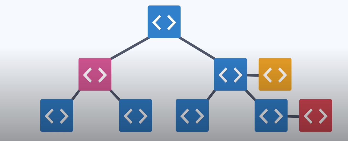 GitHub - PintoGideon/Angular-Fundamentals: This is a repository to ...