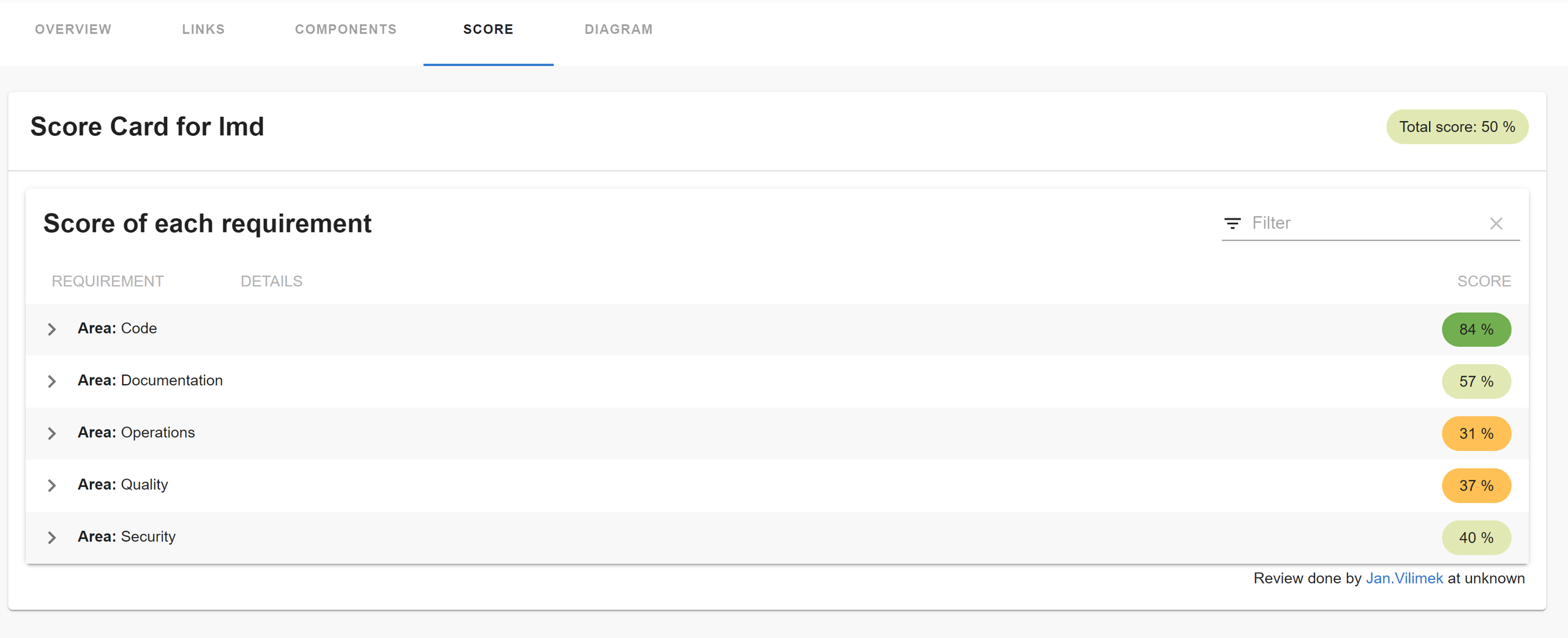 score-card-plugin-integrated-to-example-app-by-jvilimek-pull-request