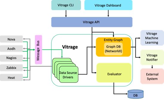 GitHub - K-OpenNet/OPNFV-High-Availability-