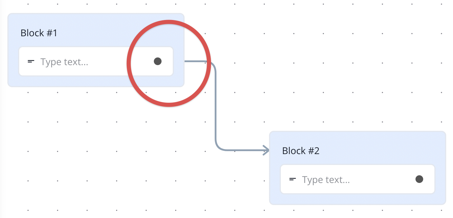 Edge z-index? · xyflow xyflow · Discussion #1709 · GitHub