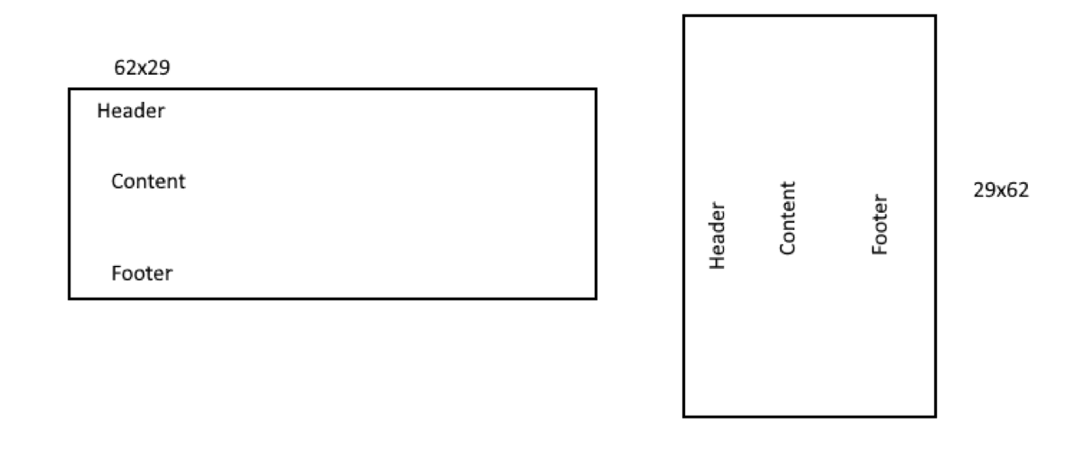 grafik
