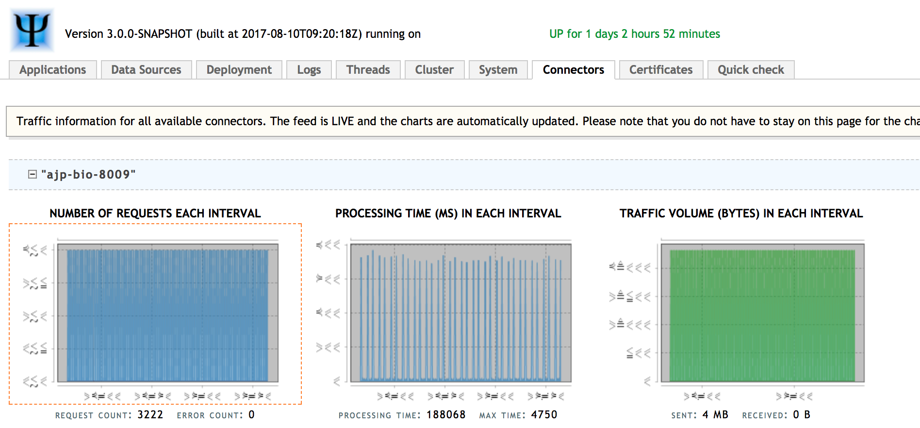 Graphs are incorrect under RedHat Linux 7.4 · Issue #1100 · psi-probe ...
