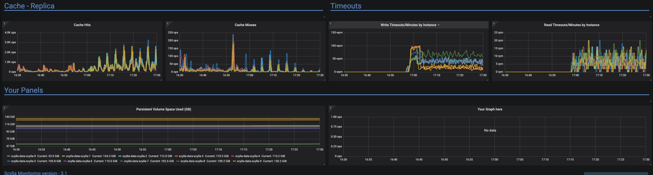 Node unreachable, unresponsive to clients (nodetool status disagrees