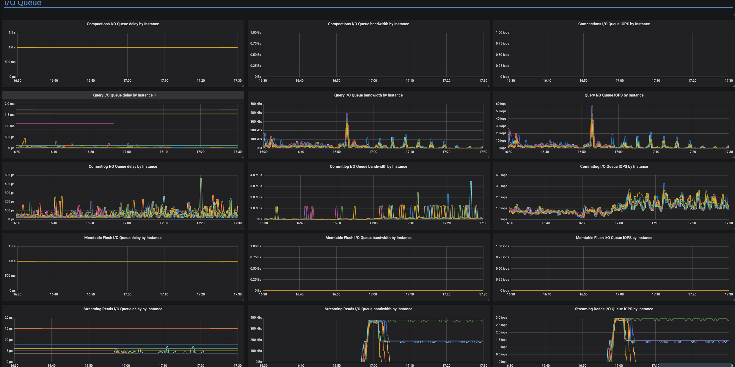 Node unreachable, unresponsive to clients (nodetool status disagrees