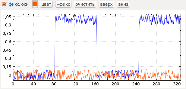 GitHub - Dmitry-Biometrics/Signal_Recognition · GitHub