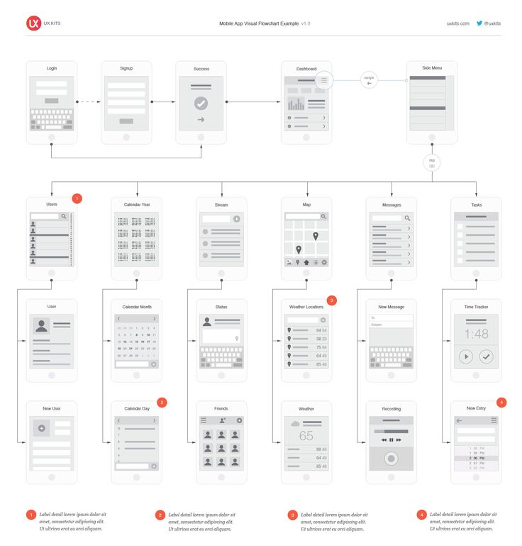 UI Flow chart · Issue #2 · ino1sr/kana-cards · GitHub