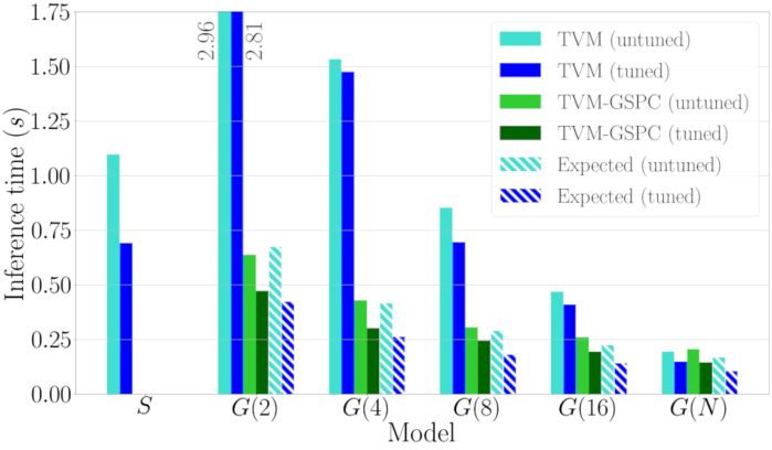 tvm_PR_hikey_1thr_ResNet34_tex