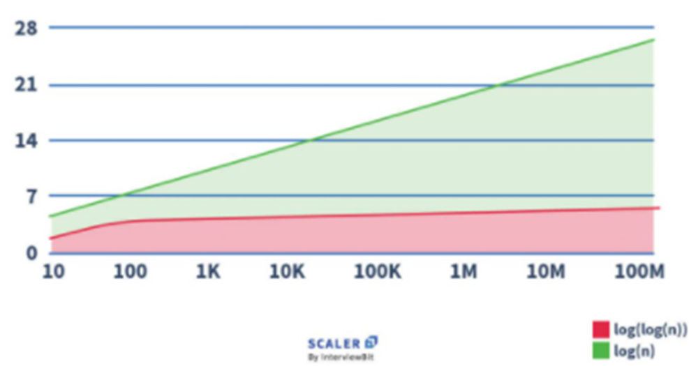GitHub - busraguler/interpolation-search: interpolation search