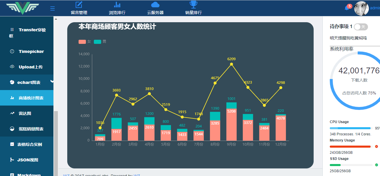 ç«é·å¾è¡¨