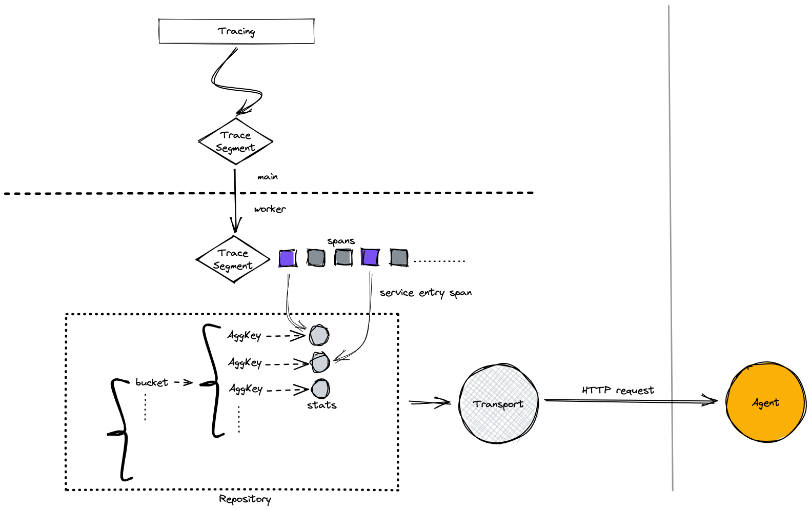 stats_computation_design_20220622