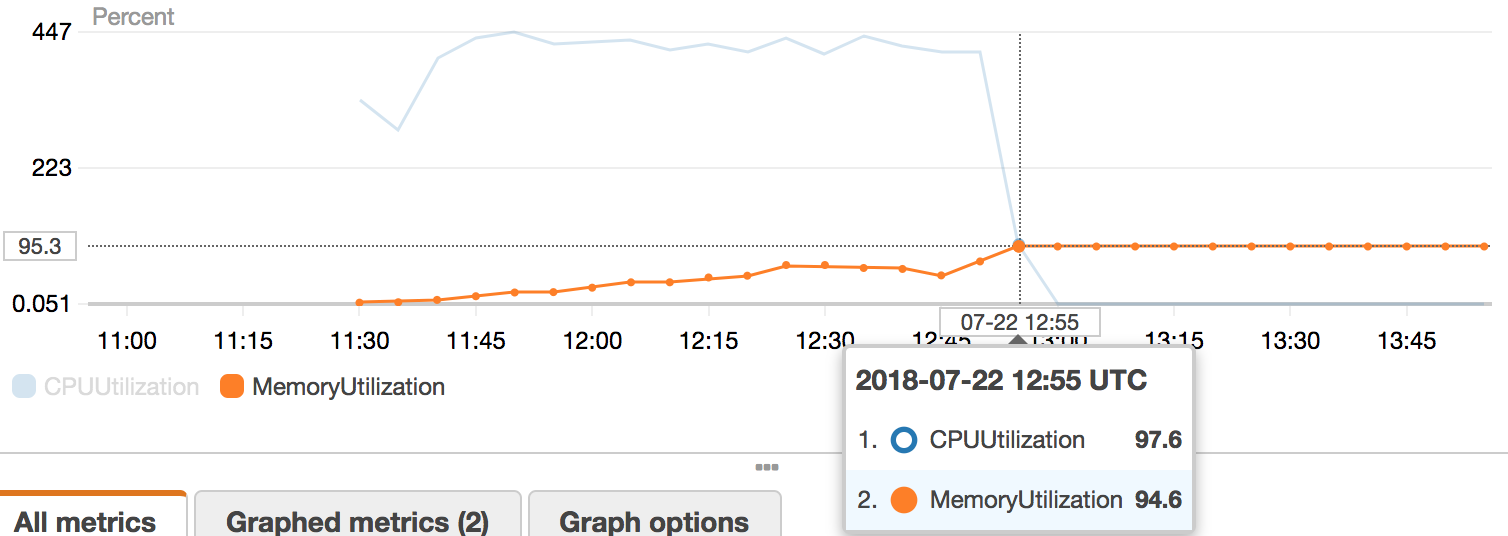High memory usage · Issue #89 · trevorstephens/gplearn · GitHub