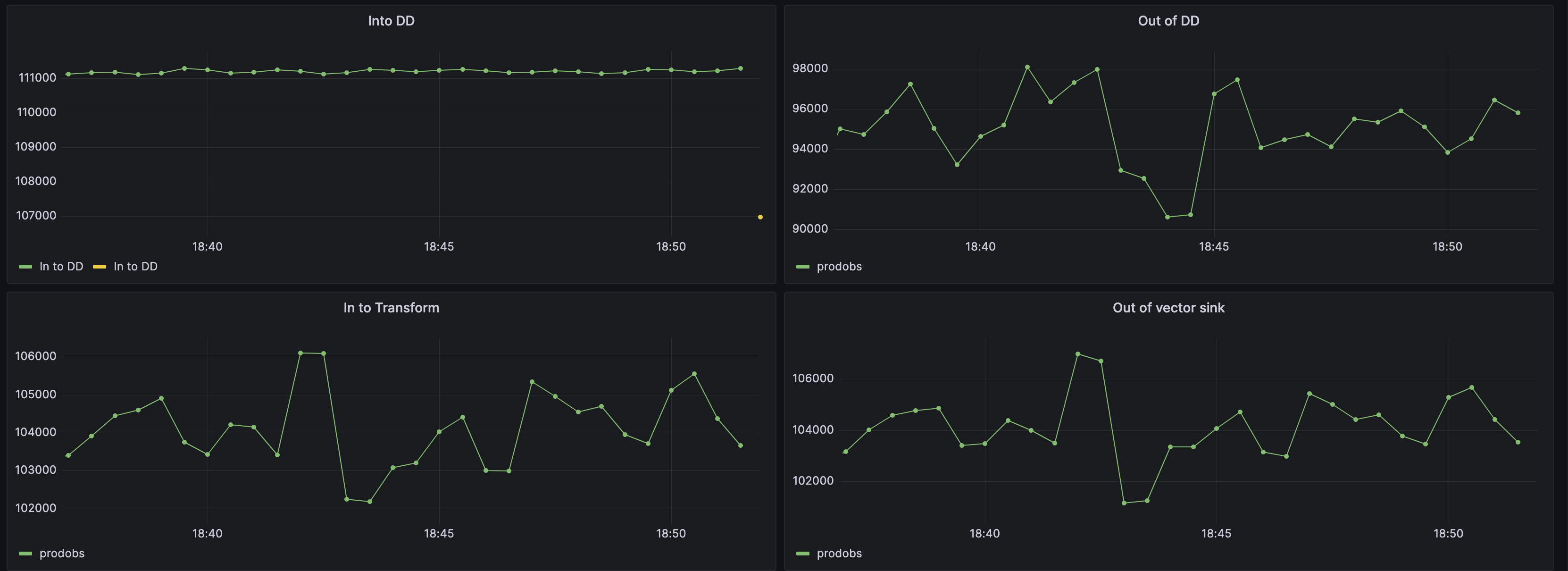 Datadog source in and out event count mismatch · Issue 17006