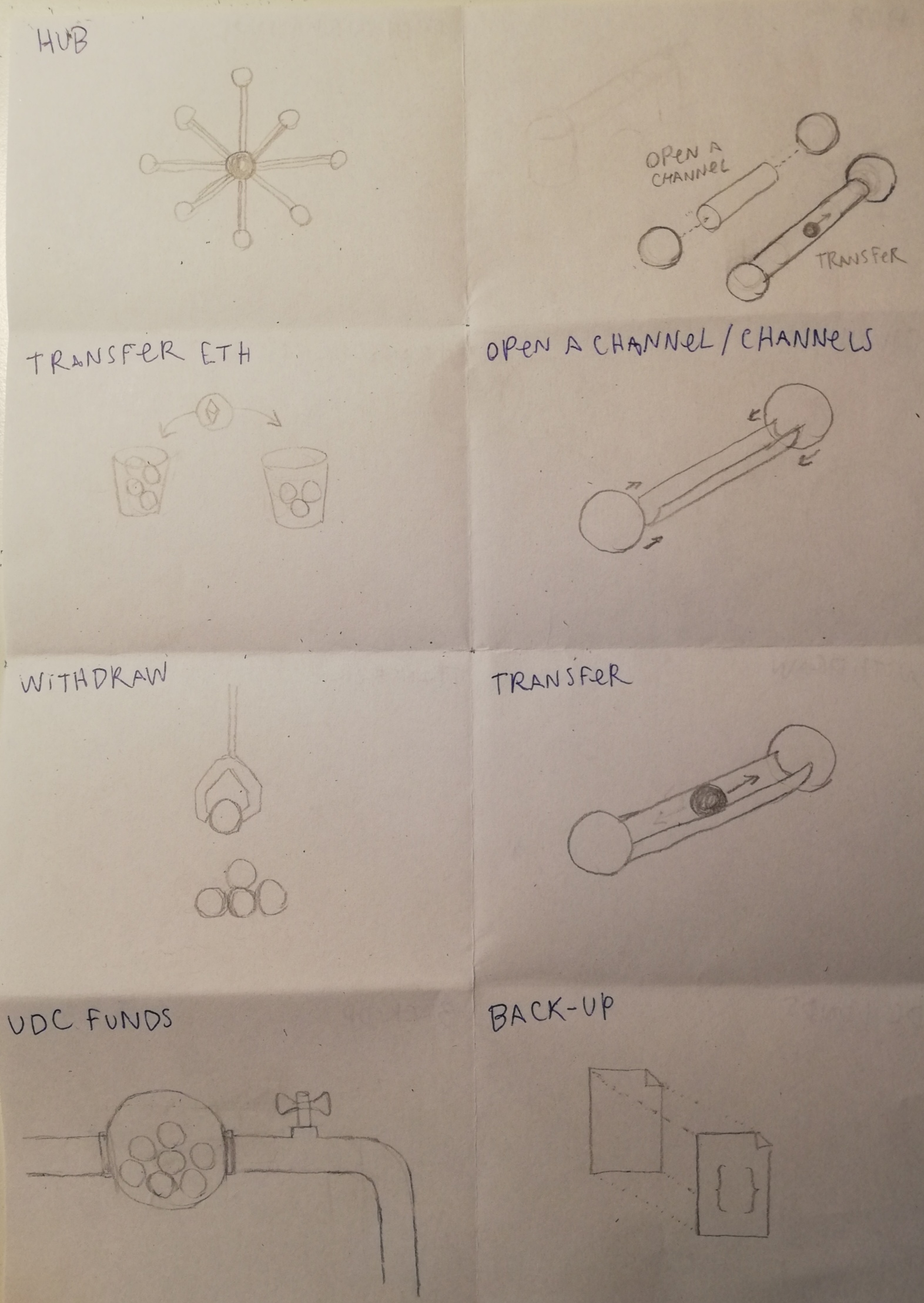 sketches