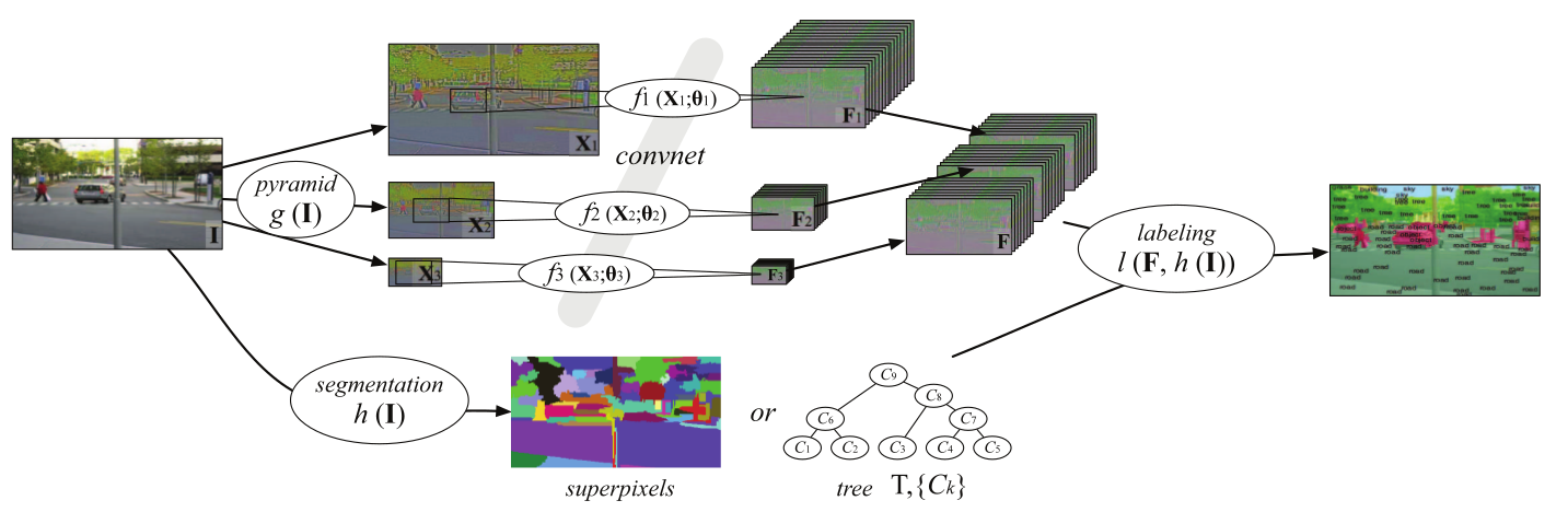 Latent Space Policies for Hierarchical Reinforcement Learning - 程序员大本营
