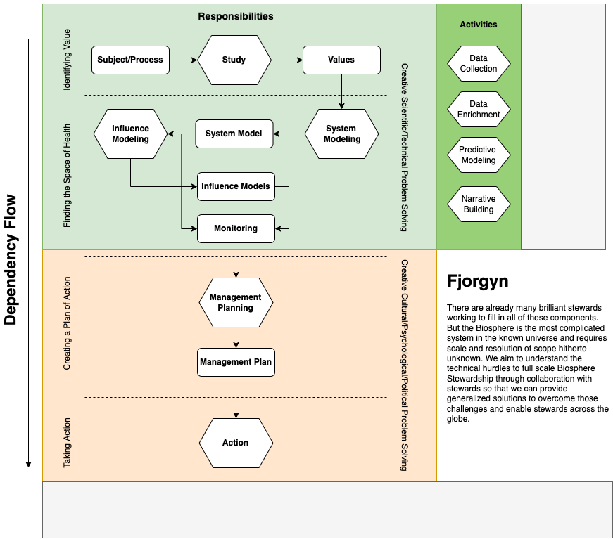 The_Flow_of_Biosphere_Stewardship