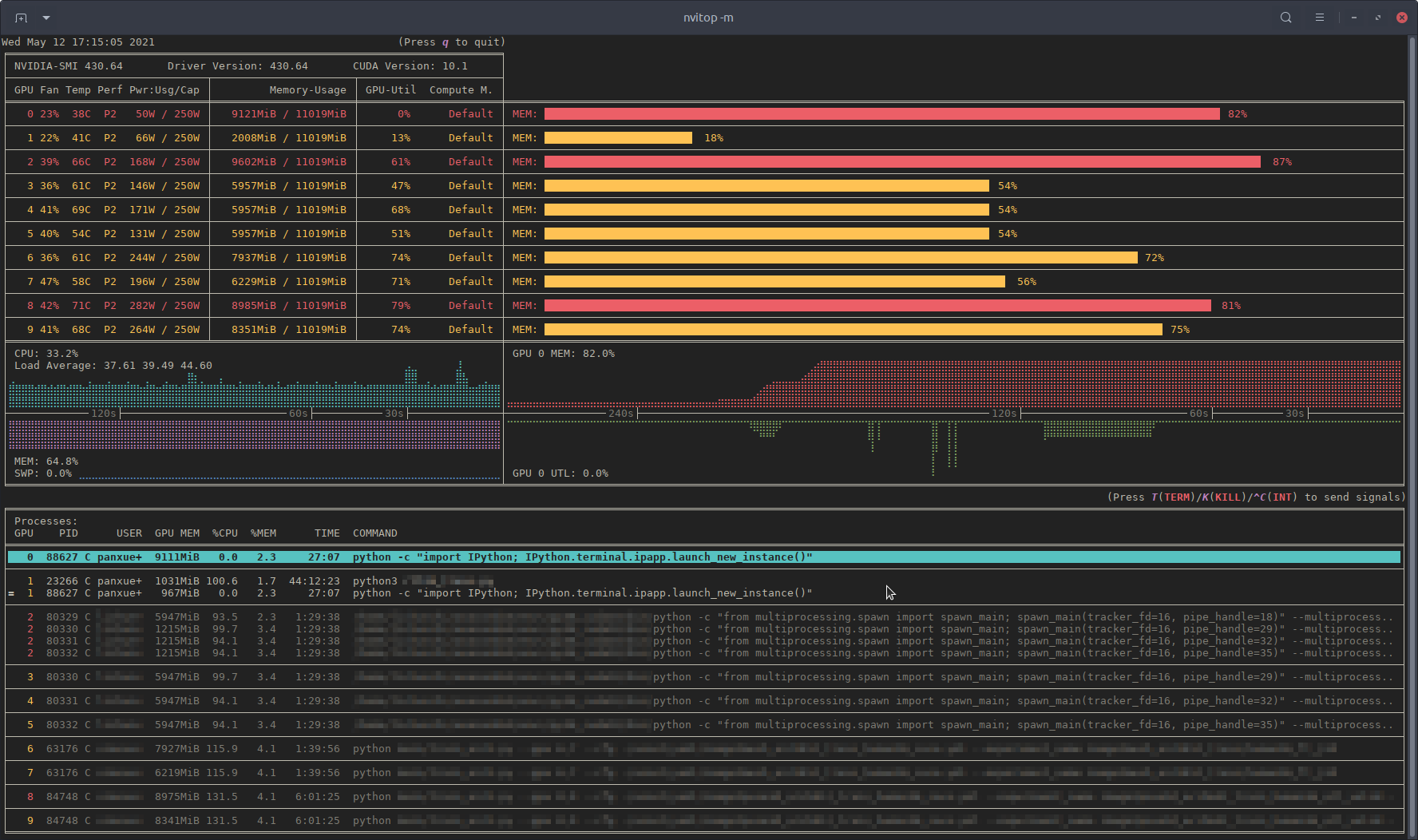 ubuntu system monitor gpu load