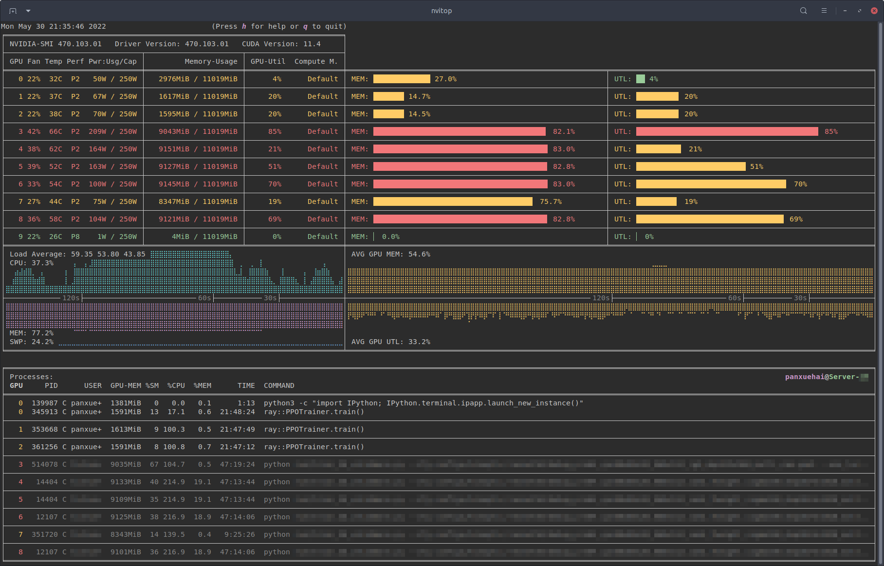 GitHub XuehaiPan nvitop An interactive NVIDIA GPU process