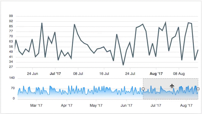 apexcharts-selection-bug