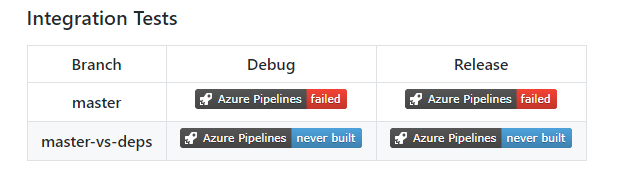 Integration Tests are always failing!! · Issue #31658 · dotnet/roslyn ...