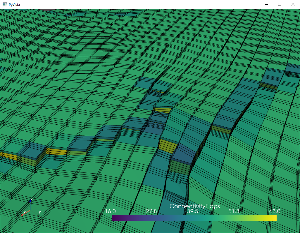 Problems detected in explicit structured grids · Issue #2023 · pyvista ...