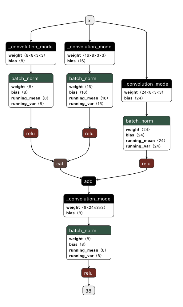 PyTorch visualization fails with torch.jit.script, but works with torch