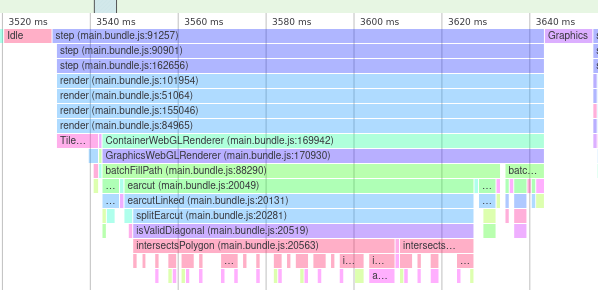 bad performance of fillRoundedRect · Issue #5491 · phaserjs/phaser · GitHub