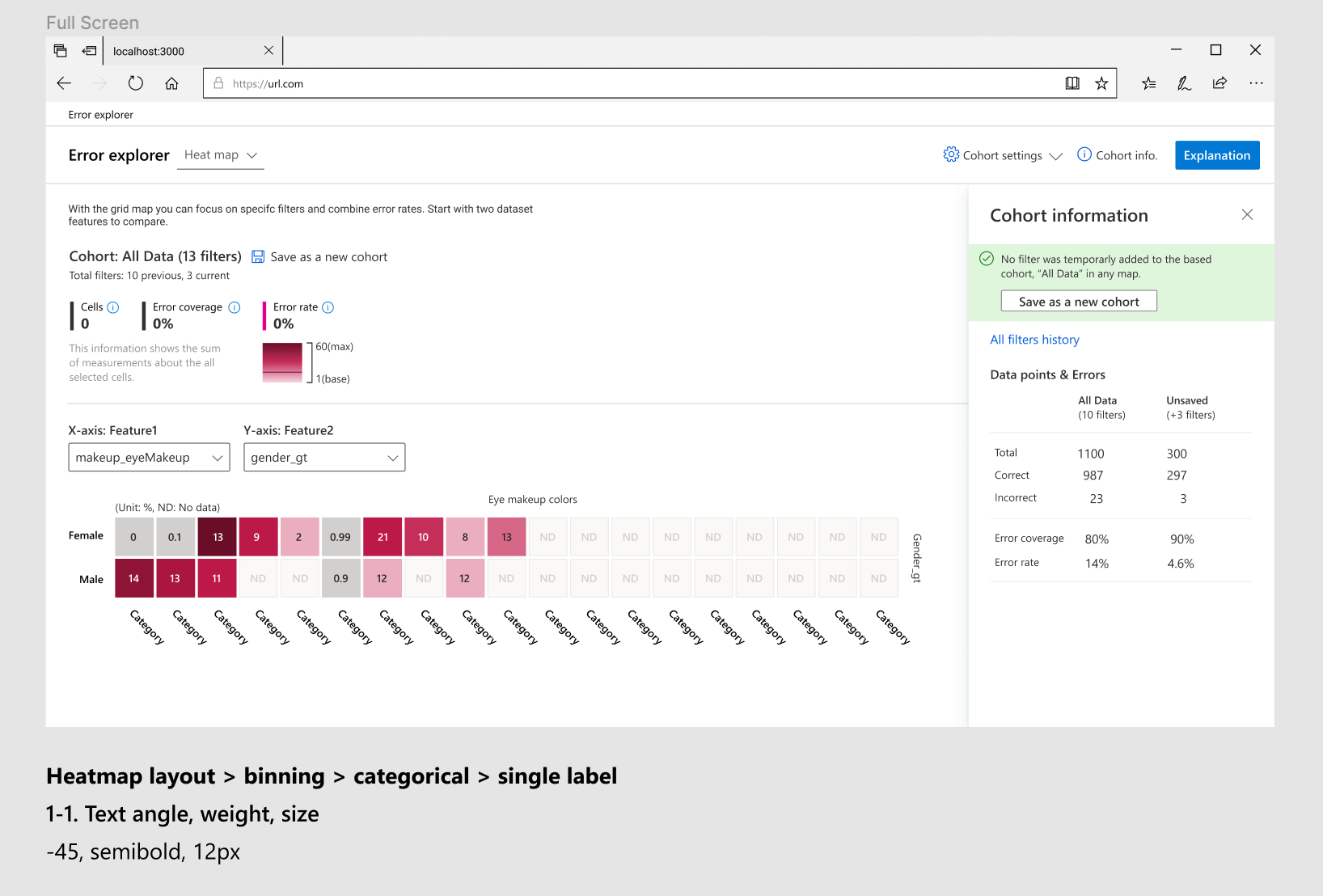 [Error Analysis] Heatmap label display- categorical (single/binning ...