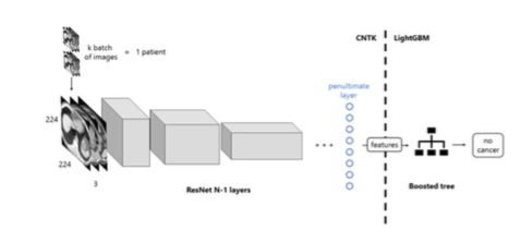 GitHub - bbd2015/deep-learning-project