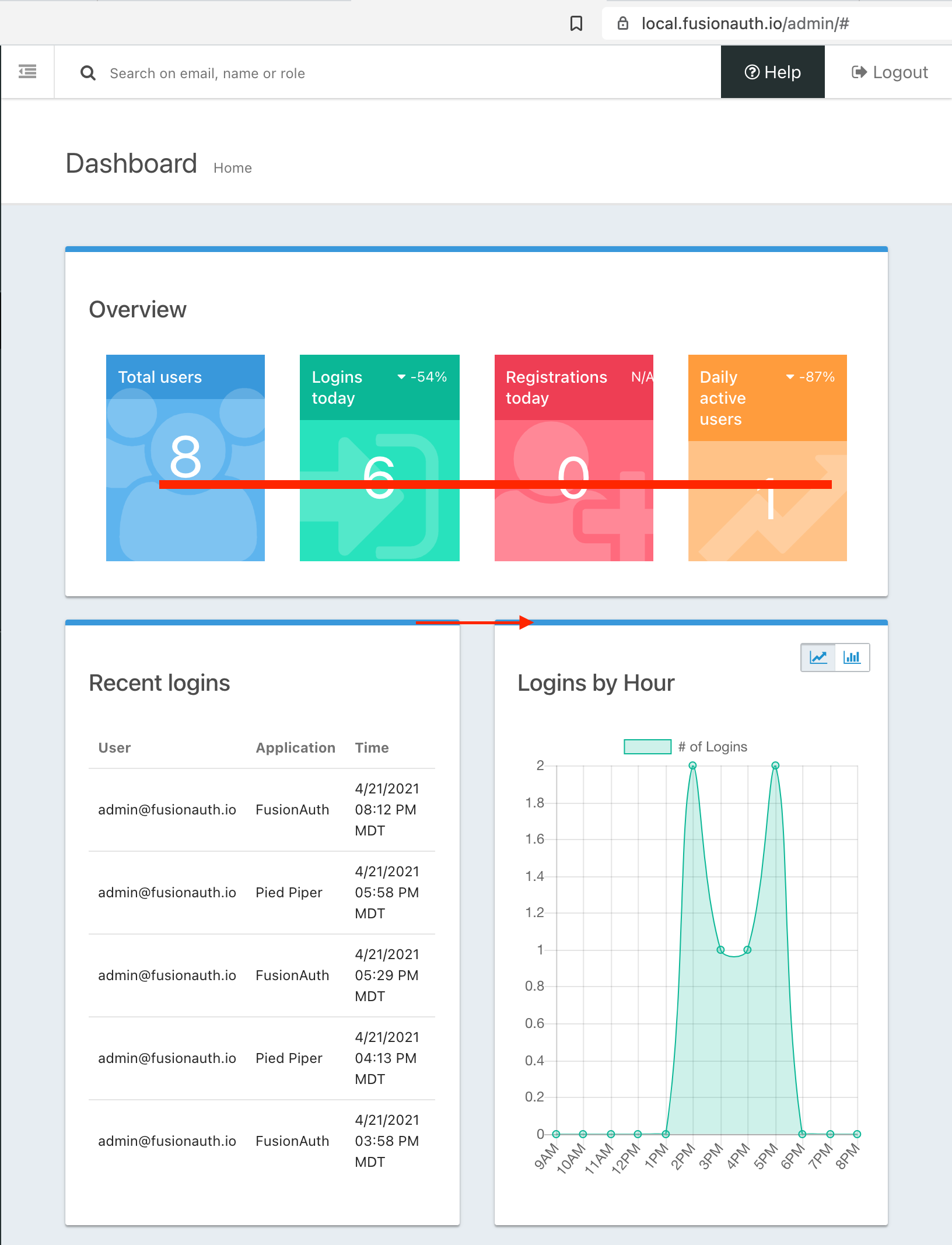 Responsive View on Dashboard is uneven · Issue #1180 · FusionAuth ...