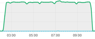 grafik