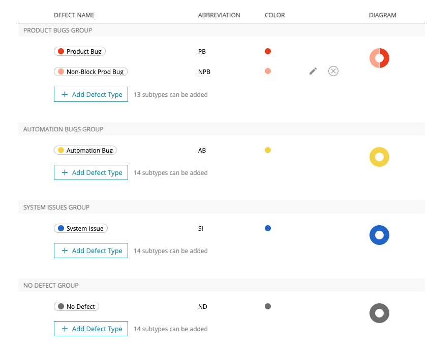 Ability to hide default defect types per project · Issue #2005 ...