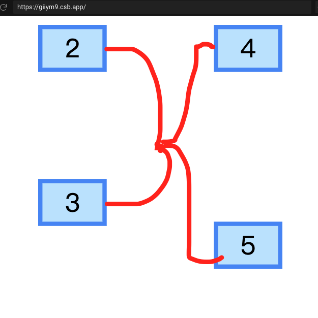【求助】Dagre布局下，如何合并线 · Issue #3811 · antvis/G6 · GitHub